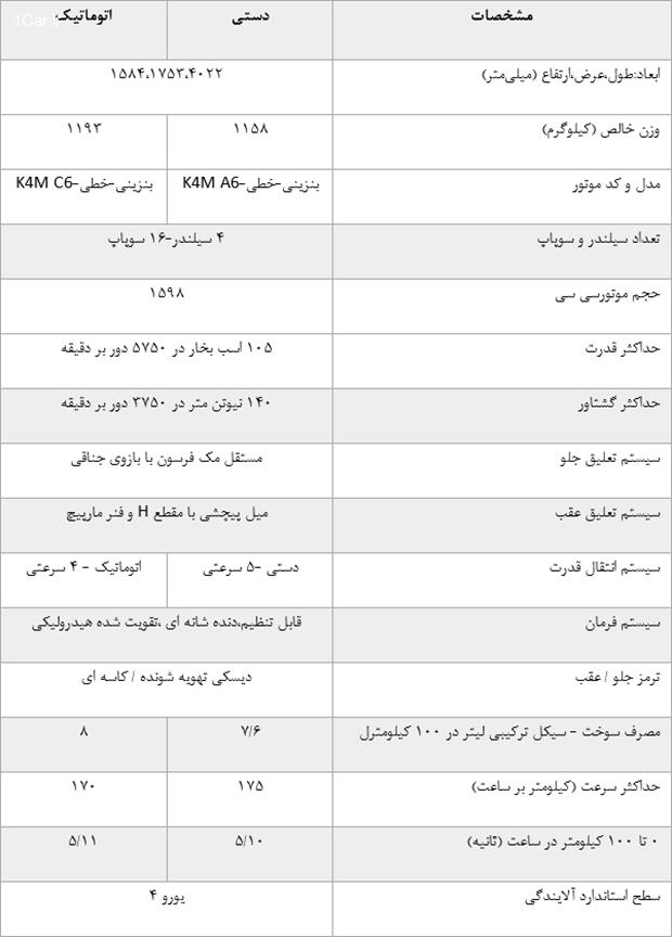 برسی ساندرو استپ‌وی:عزیز ایرانی ها